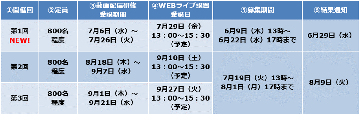 両立支援コーディネーター基礎研修日程