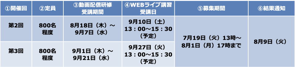 両立支援コーディネーター基礎研修日程