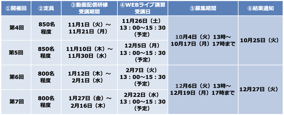 両立支援コーディネーター基礎研修日程