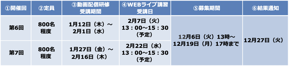 両立支援コーディネーター基礎研修日程