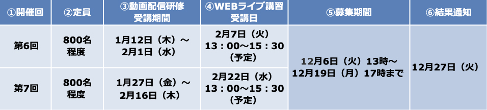 両立支援コーディネーター基礎研修日程